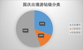 十一出國游必備避坑攻略——出入境服務(wù)全解析