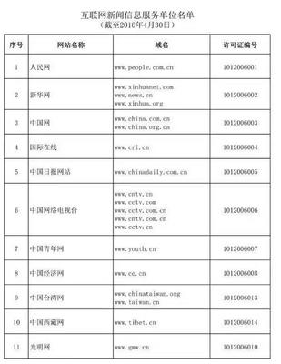 哪些網絡媒體可以從事時政類原創新聞報道？——解讀《互聯網新聞信息服務單位名單》
